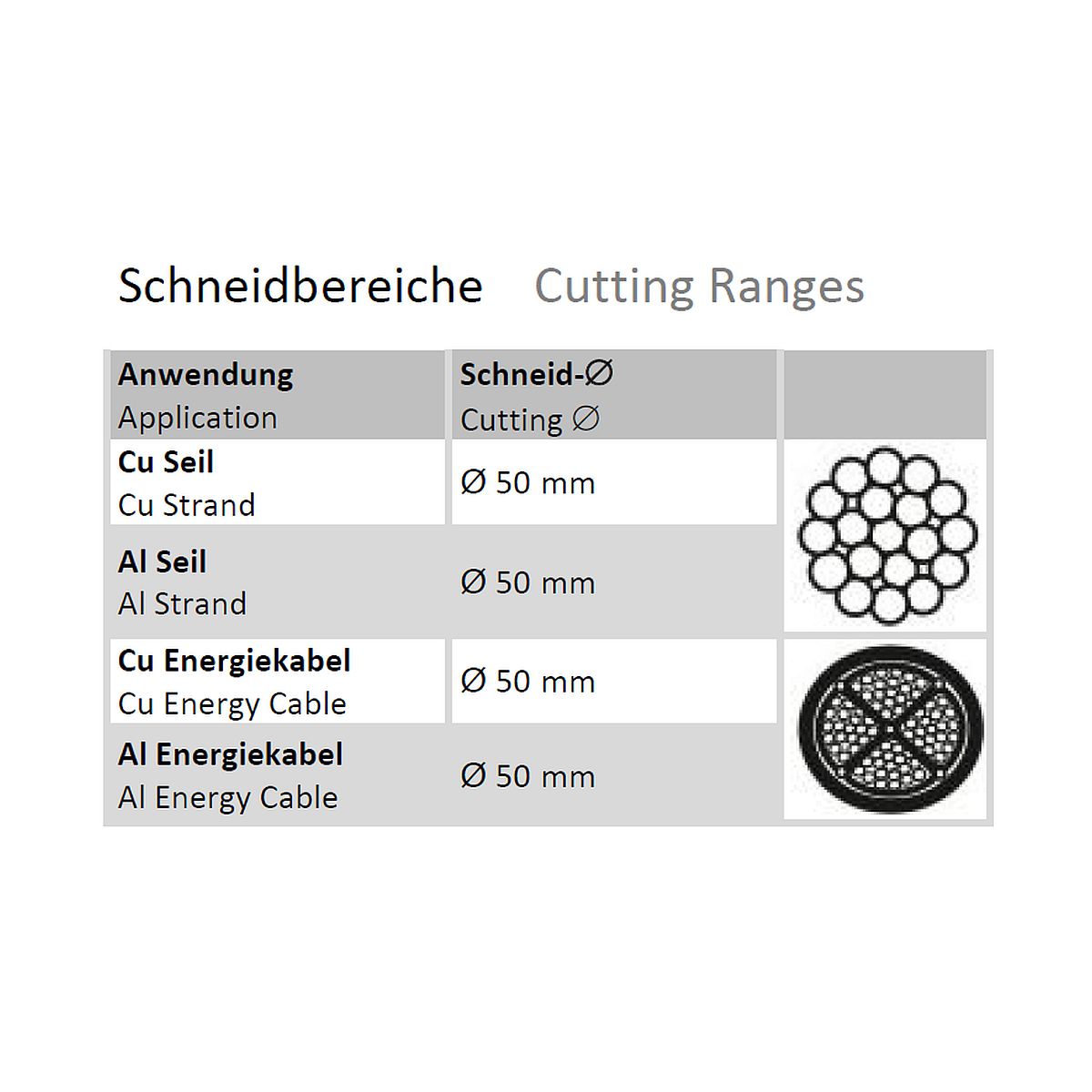 rs-c5-o-schneidbereiche Überblick Schneidbereiche