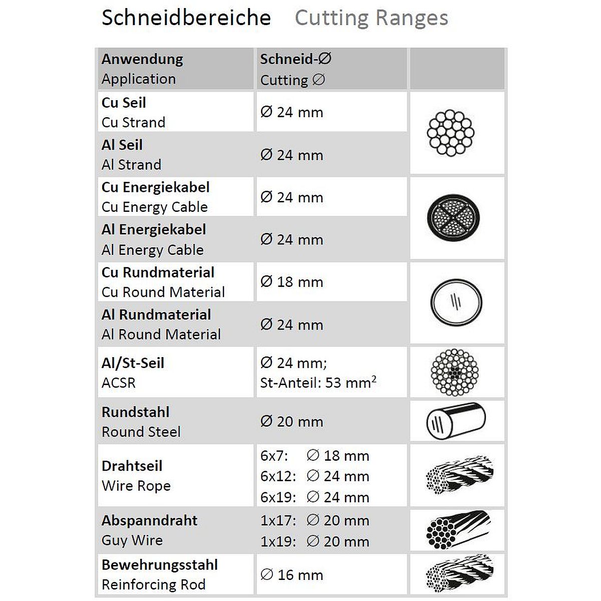 cutmax-c2 Übersicht der möglichen Materialien und deren Schneidbereiche