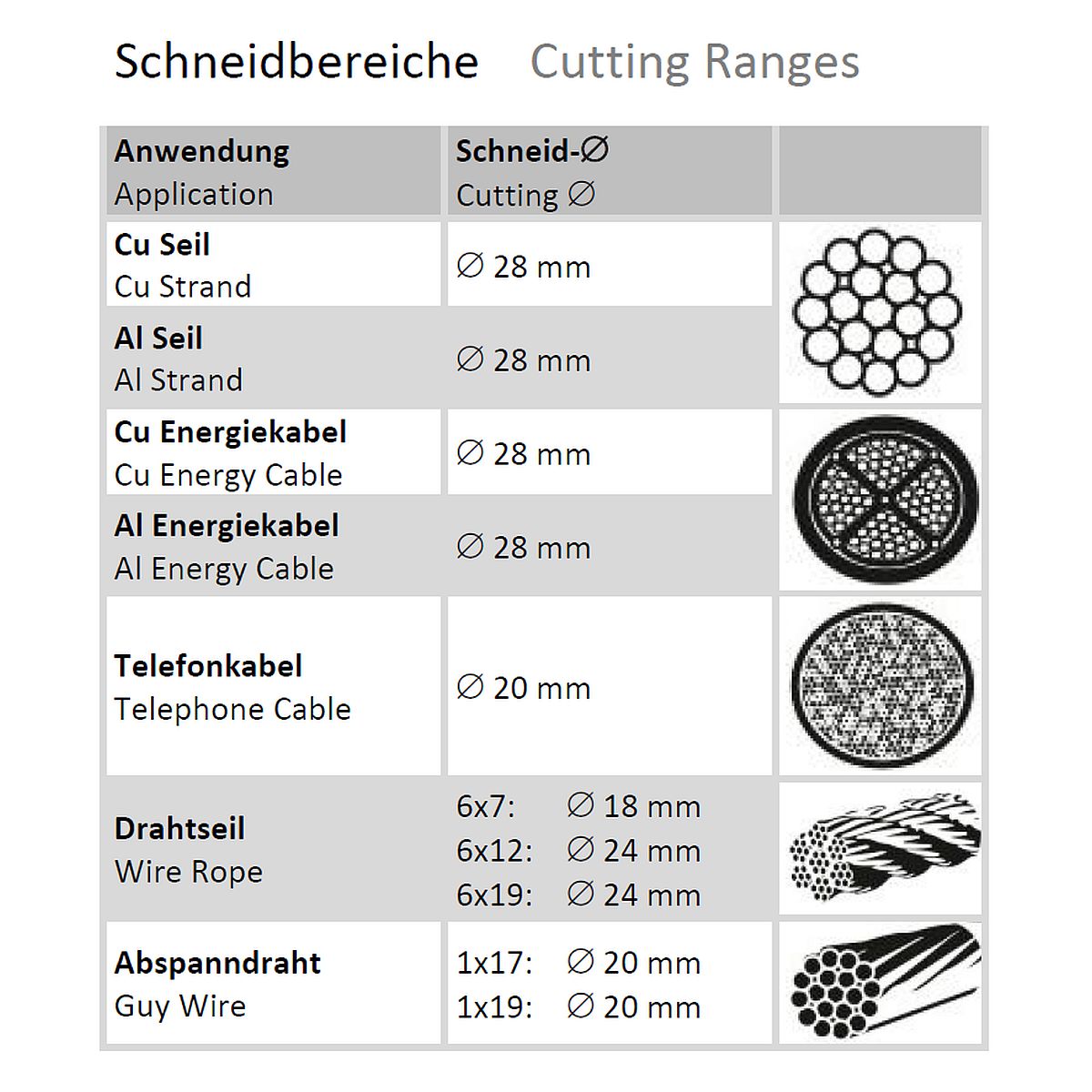 cutmax-c3-ma Übersicht möglicher Materialien und deren Schneidbereiche