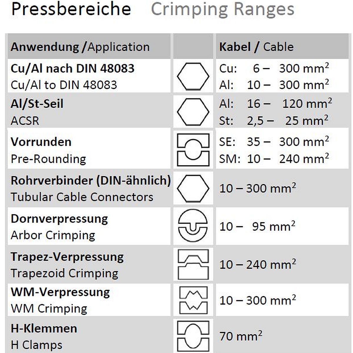 InLiner_C6-C_Pressbereiche_Crimping_Ranges_2024-06_FFfC4126QNTL9LH