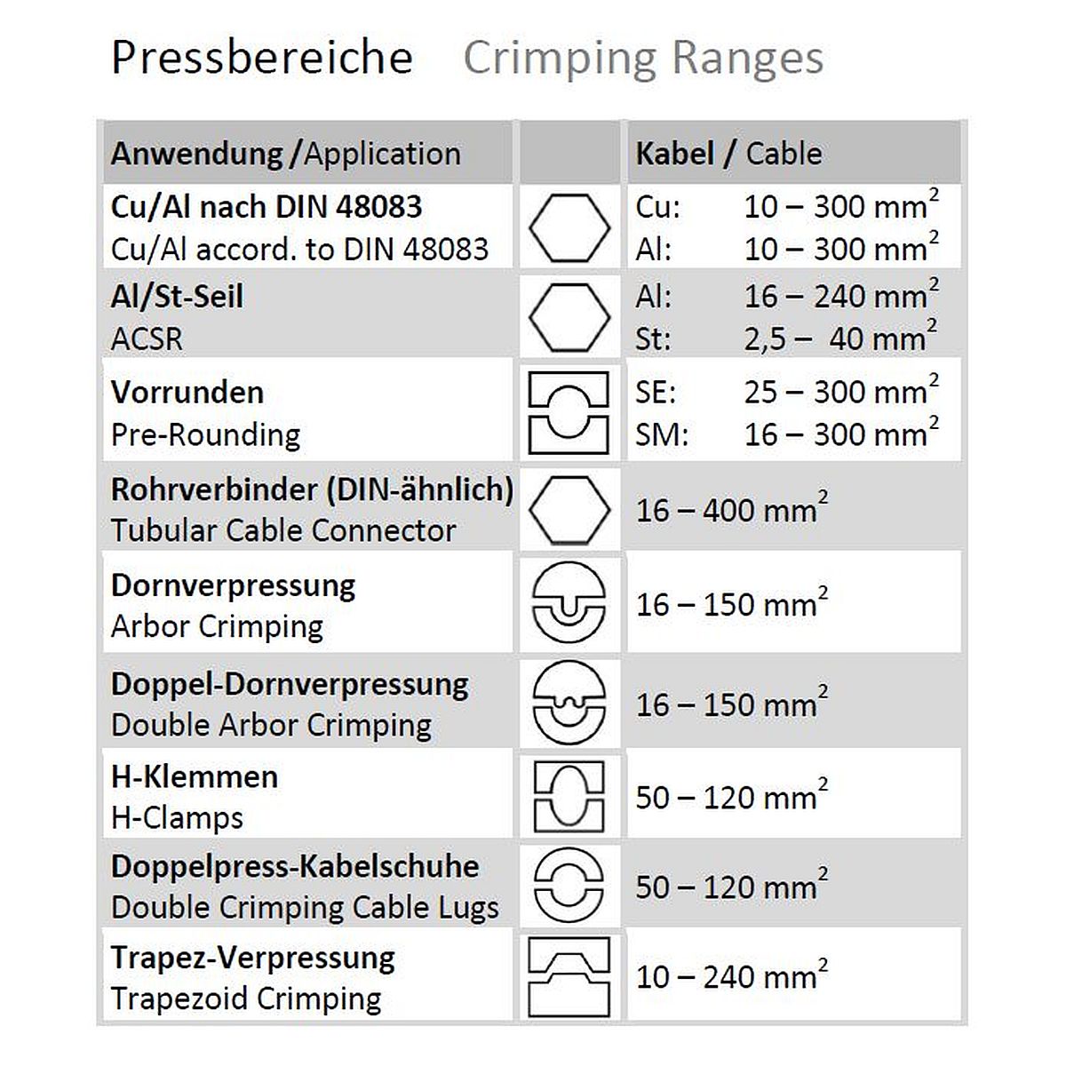 pressmax-c12-pressbereiche
