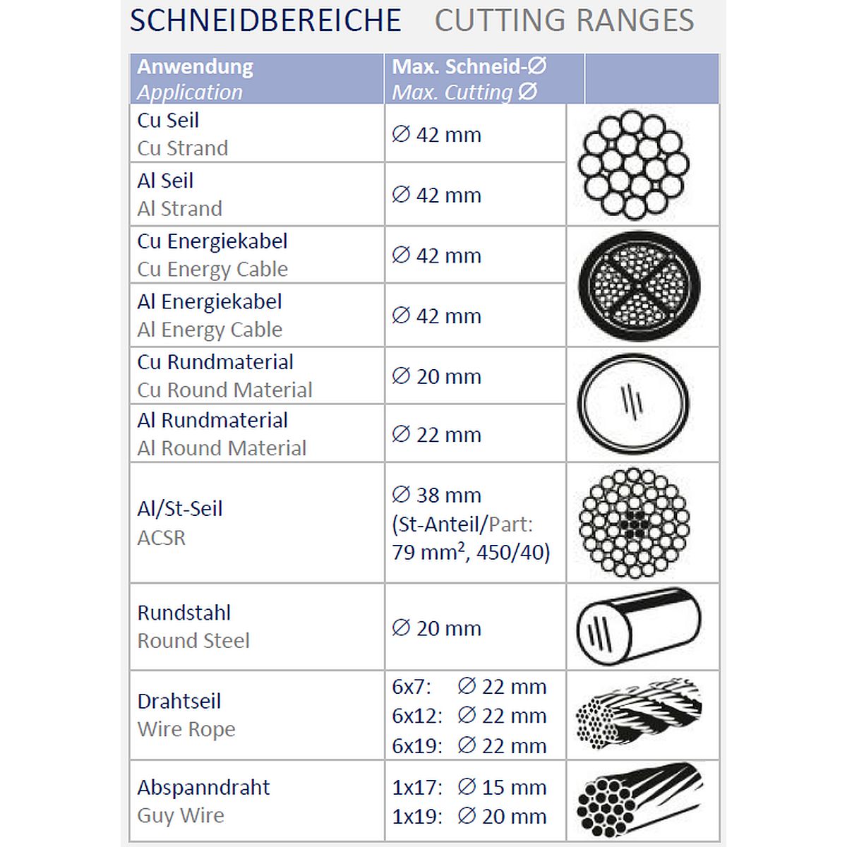 cutting ranges