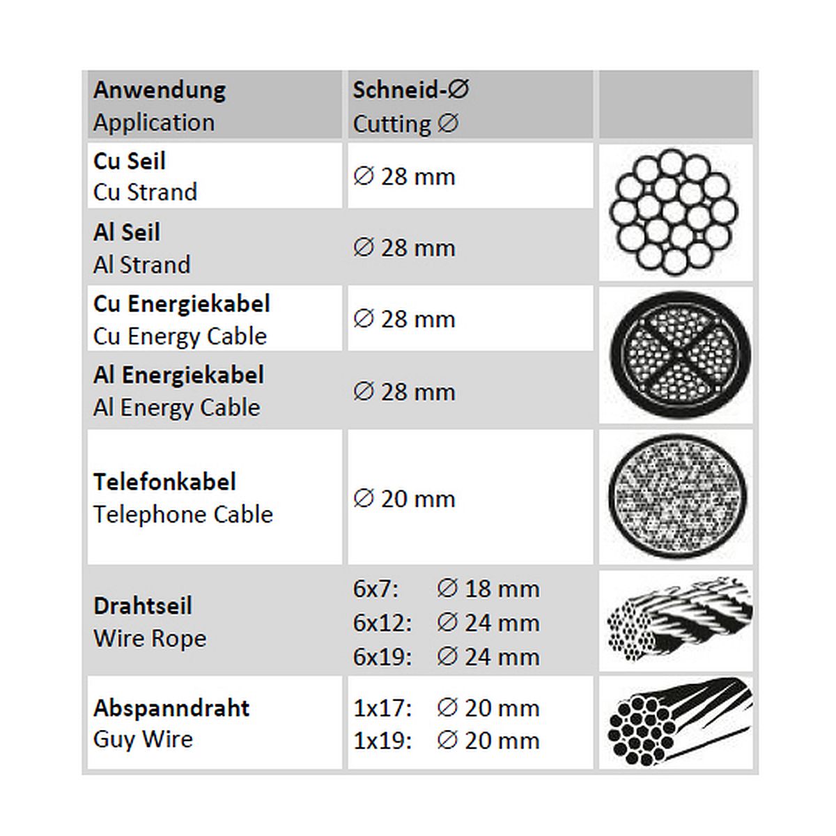 inliner-cs3 Übersicht Schneidbereiche