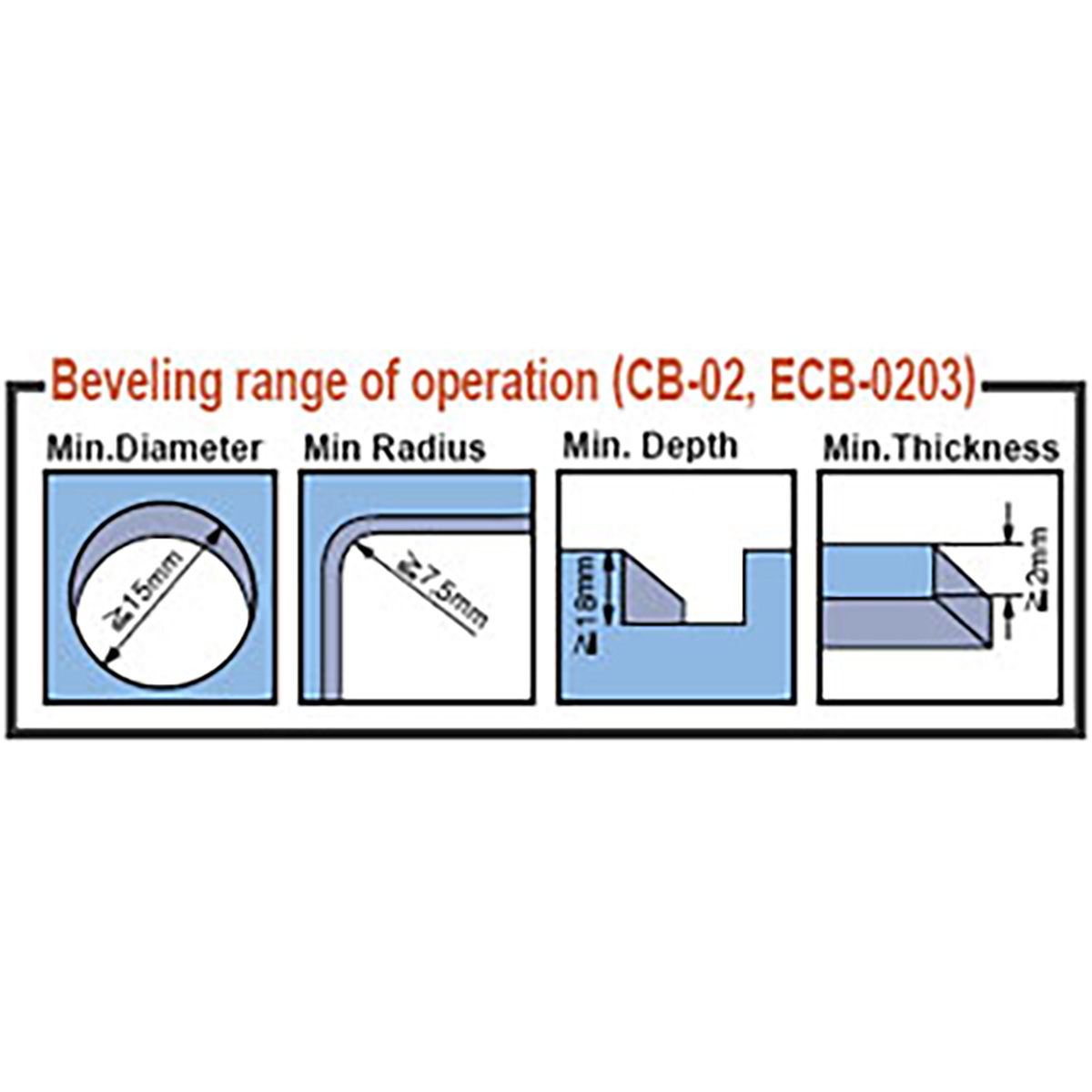 CB-02 Air circuit beveler Beveling range of operation