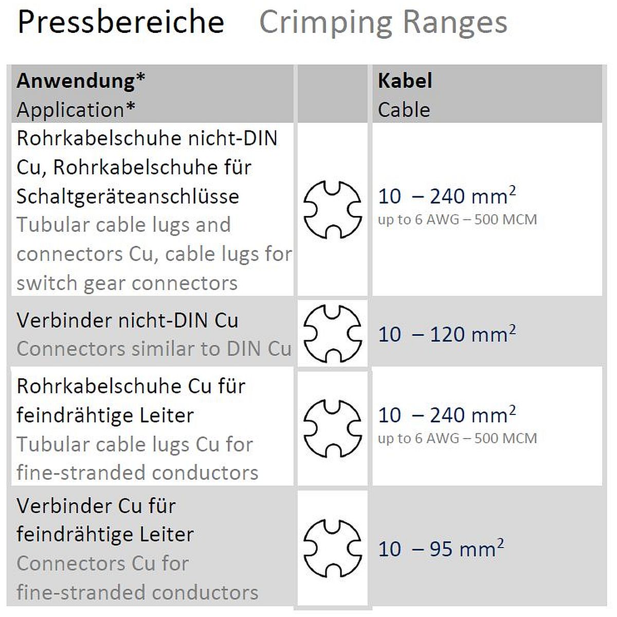 pressmax-c6-4do-pressbereiche