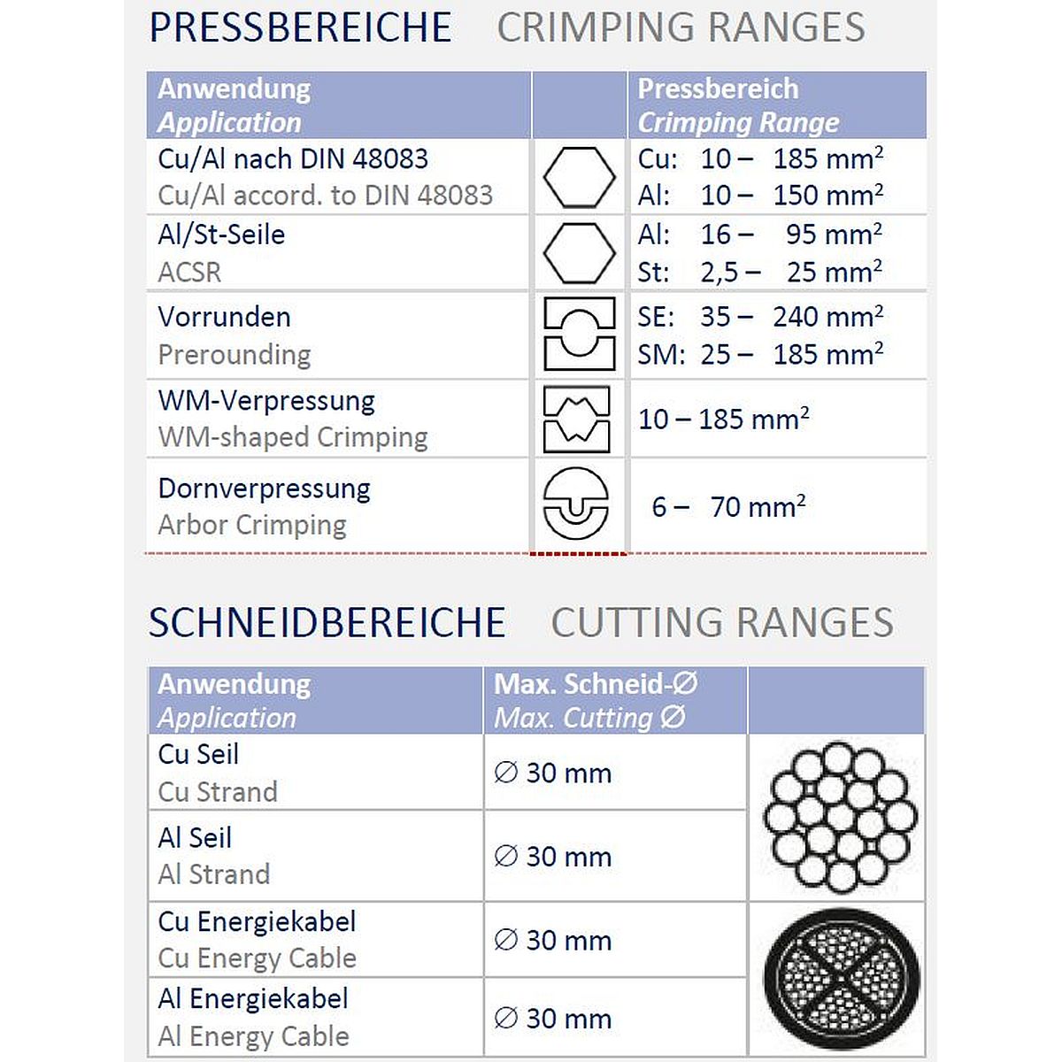 duoliner-c-schneidbereiche