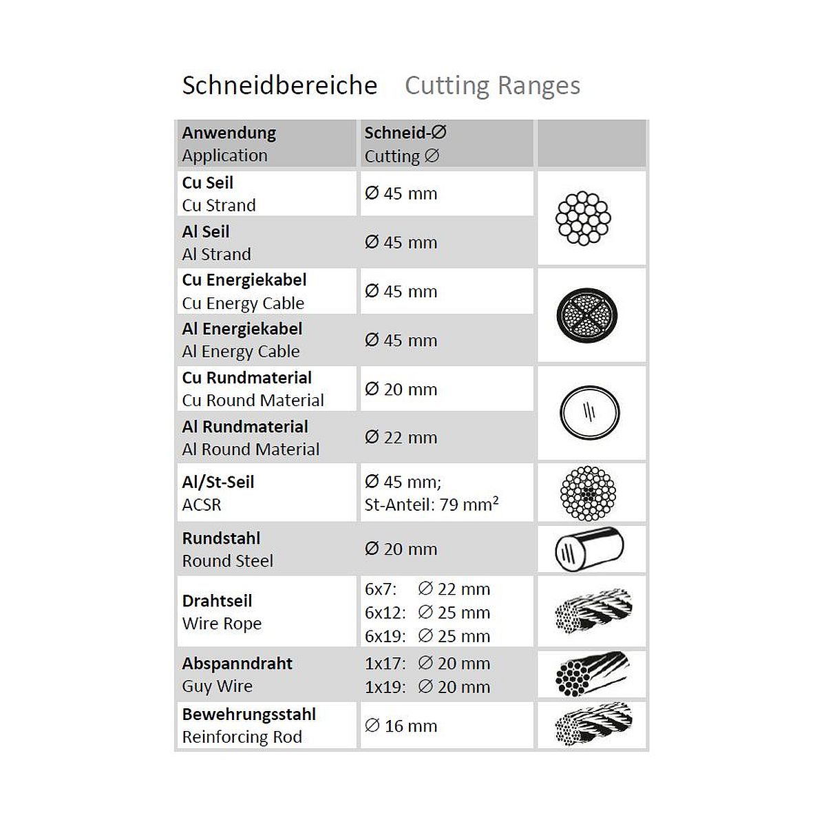 cutmax-c45-schneidbereiche