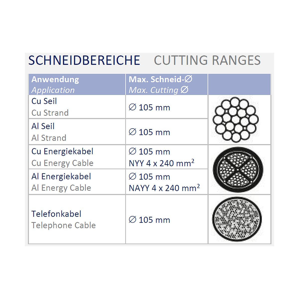 cutmax-c11-schneidbereiche