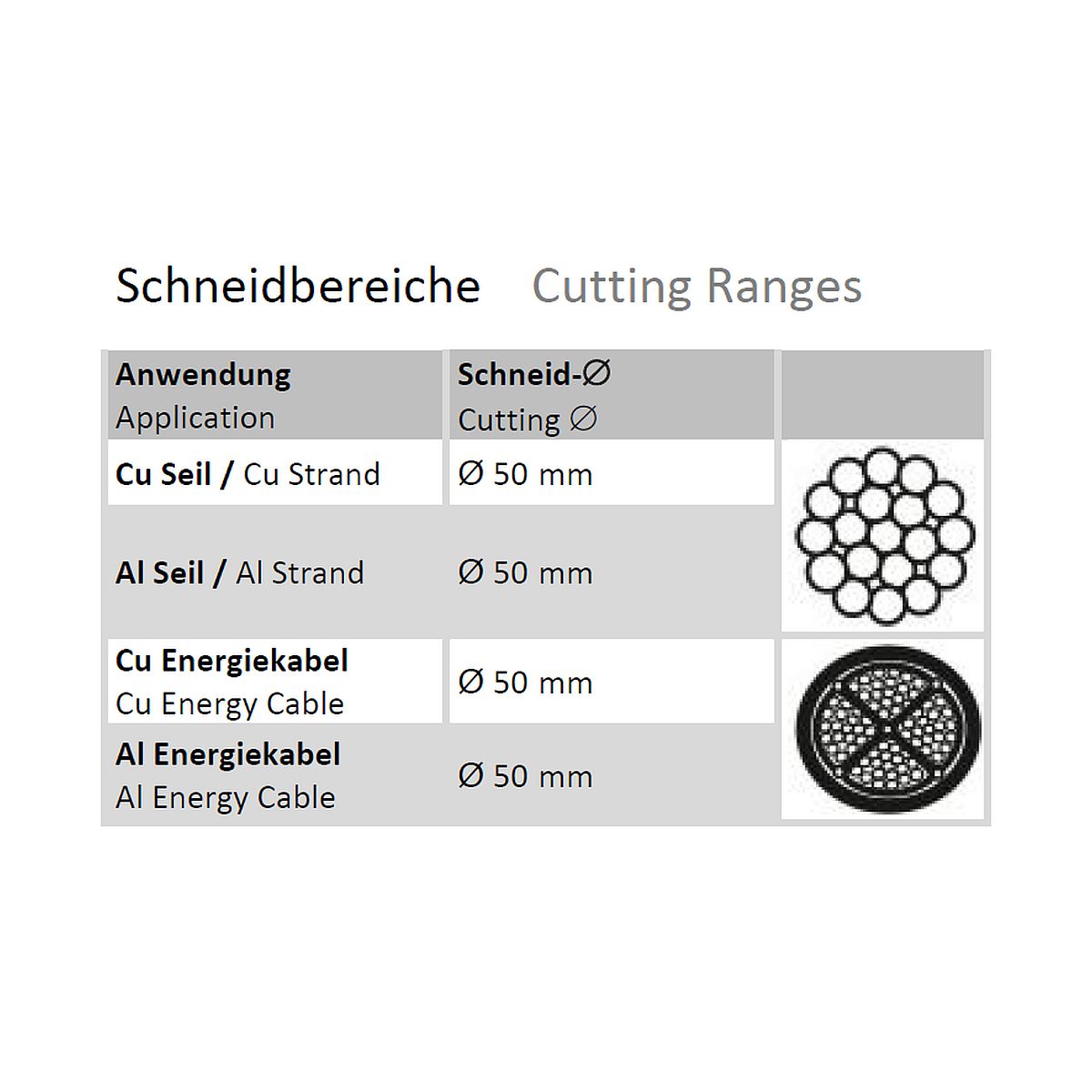 rs-c5-schneidbereiche Überblick Schneidbereiche
