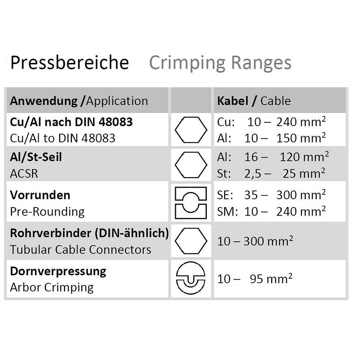 inliner-c6-pressbereiche
