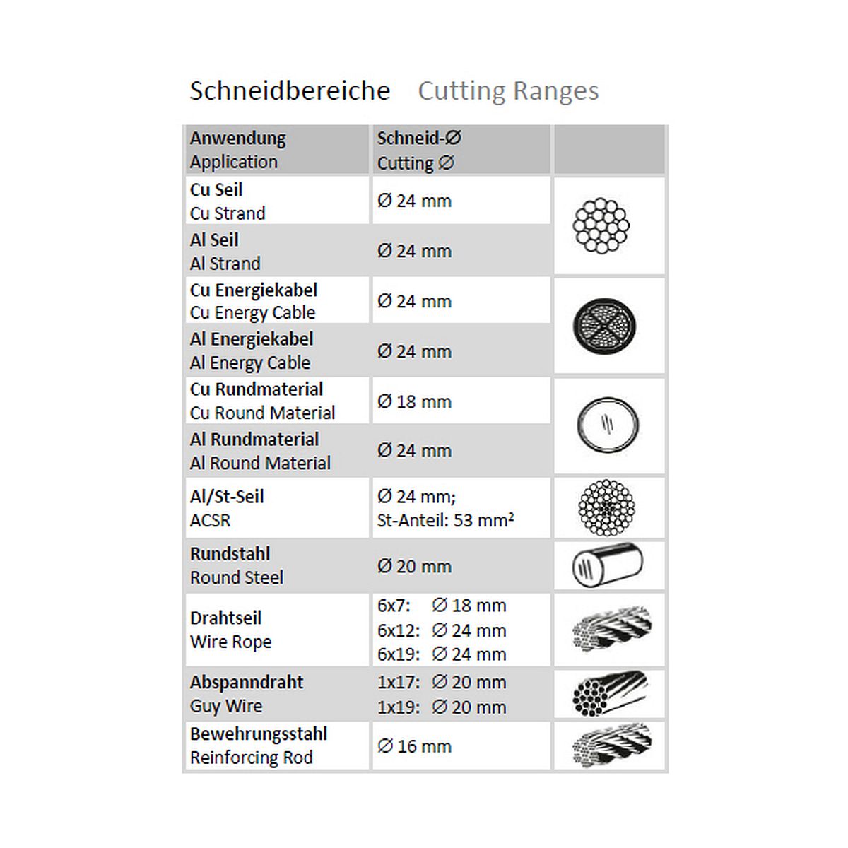 inliner-cs2-schneidbereiche
