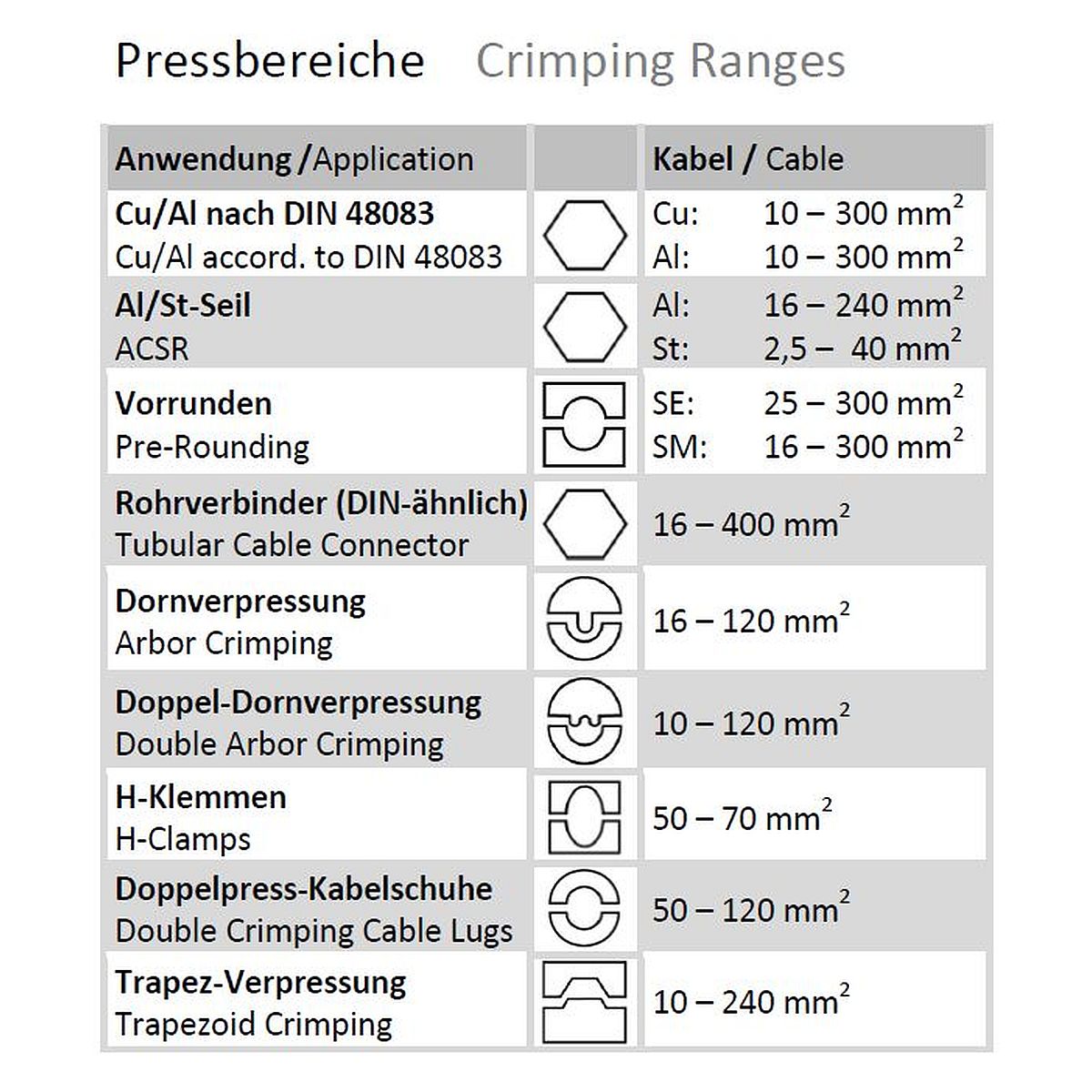 pressmax-c10-pressbereiche