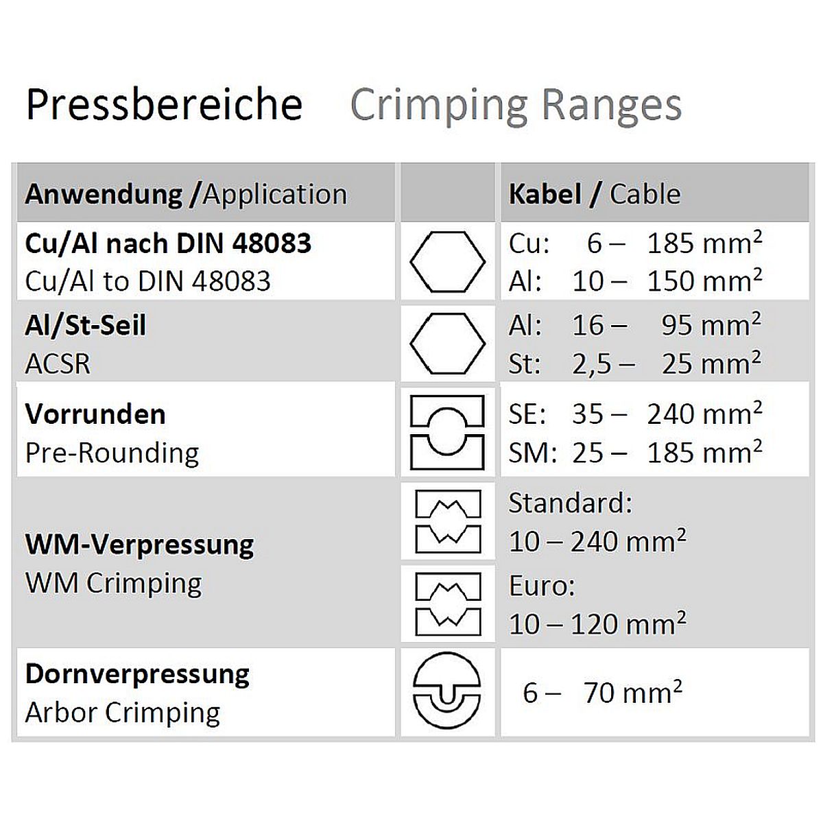 inliner-c5-pressbereiche