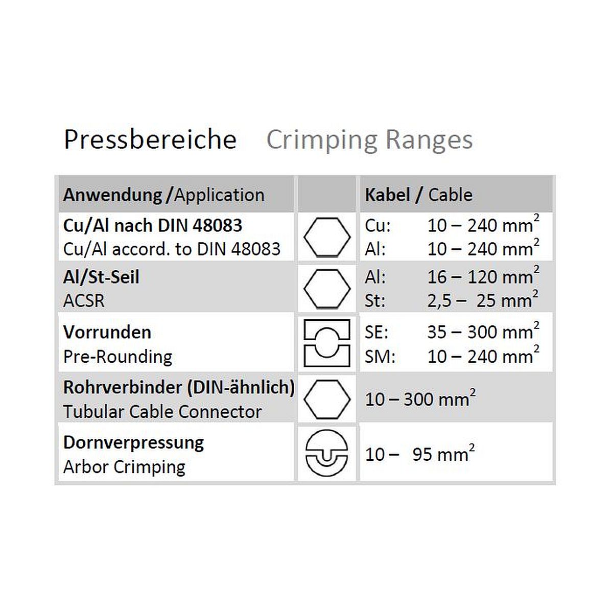 pressmax-c6-pressbereiche