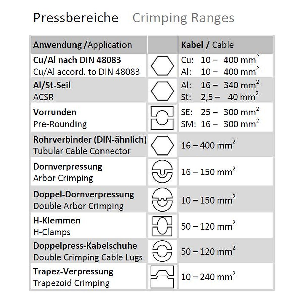 pressmax-c14-pressbereiche